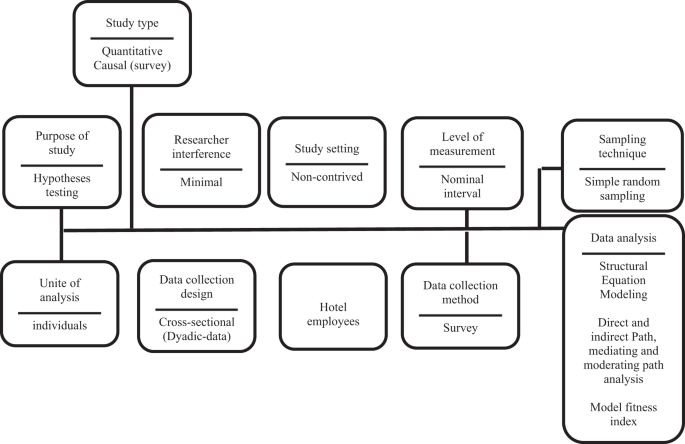 Unveiling the job characteristics-creativity rapport through the bridge of thriving: a self-determination perspective from the chinese hospitality sector