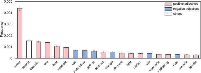 How have music emotions been described in Google books? Historical trends and corpus differences | H