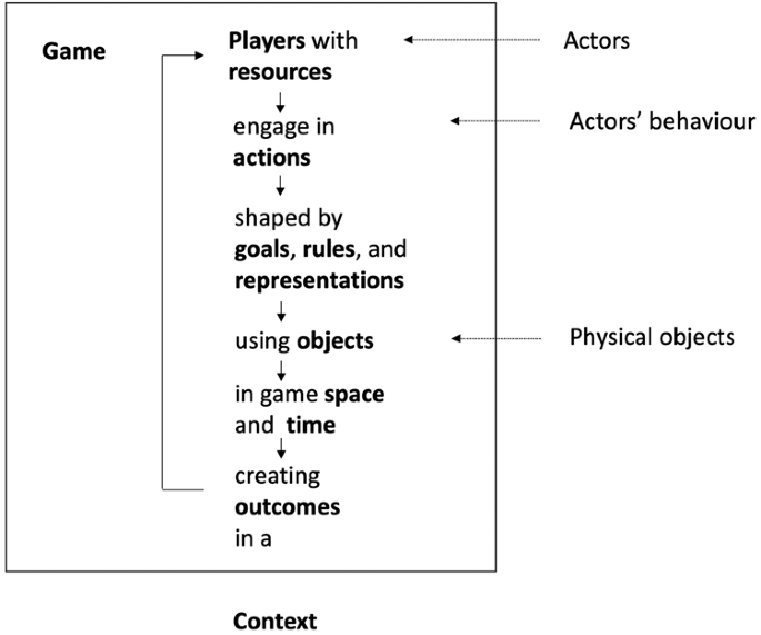 PDF) Emergent Economies for Role Playing Games