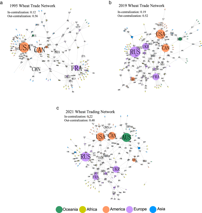 The cascade influence of grain trade shocks on countries in the context of the russia-ukraine conflict