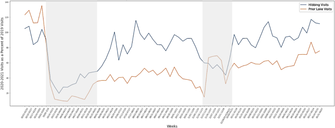 June 2023 Showing Index Results: Buyer Foot Traffic Declines Slightly,  Deviating from Seasonal Trends