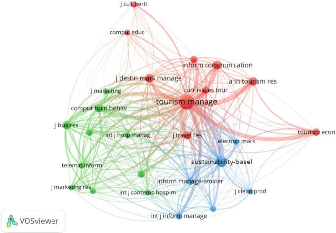 Information and Communication Technologies in Tourism 2022: Proceedings of  the ENTER 2022 eTourism Conference, January 11-14, 2022