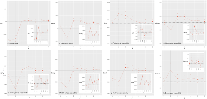 https://media.springernature.com/m685/springer-static/image/art%3A10.1057%2Fs41599-023-02155-2/MediaObjects/41599_2023_2155_Fig7_HTML.png