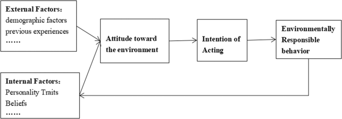 Comparing the reliability and predictive power of child, teacher