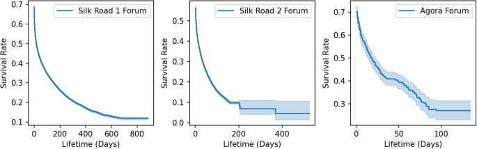 Forum Maintenance  Paradox Interactive Forums