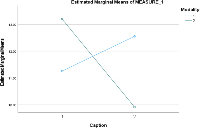Exploring the effects of modality and variability on efl learners’ pronunciation of english diphthongs: a student perspective on hvpt implementation