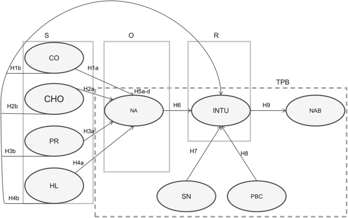 Exploring the resistance to e-health services in Nigeria: an integrative model based upon the theory of planned behavior and stimulus-organism-response