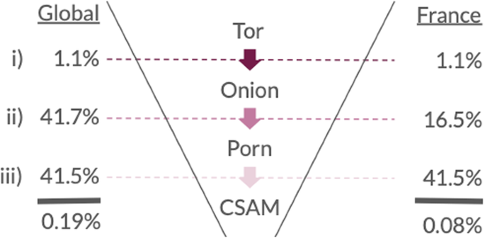  cp porn pics onion is PDF) Tor's underworld, 'onion services' and child sex abuse material:  Submission to the Australian Parliamentary Joint Committee on Law  Enforcement inquiry into 'Law enforcement capabilities in relation to child  exploitation'