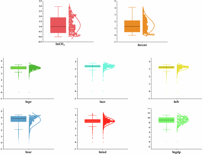 Impact of risk factors on the link between natural resources rents and carbon emissions: Evidence from economic, financial, and... 