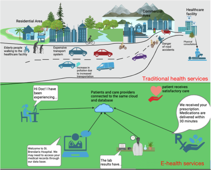 Exploring the impact of digital distrust on user resistance to e-health services among older adults: the moderating effect of anticipated regret