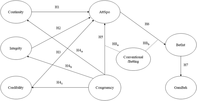 Betting on Togetherness: The Role of Community in Gamblers' Success