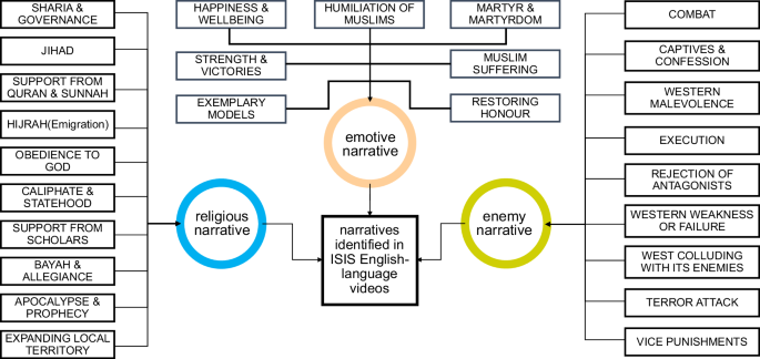 Propaganda in focus: decoding the media strategy of ISIS | Humanities ...