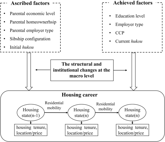 Stagnation or upward mobility? The influence of achieved and 