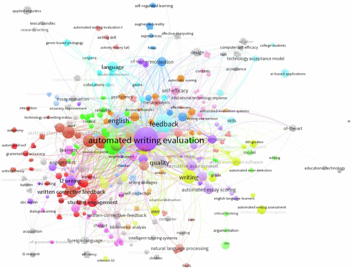 Elucidating university students’ intentions to seek automated writing feedback from Grammarly: toward perceptual and systemic predictors