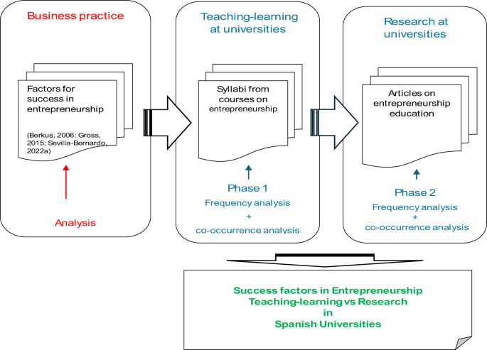 From Business Practice to Academia: The Impact of Successful Entrepreneurship and Higher Education on Society