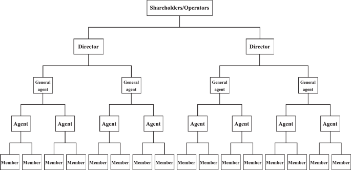 The social order of illegal markets in cyberspace: extralegal governance and online gambling in China – Humanities and Social Sciences Communications