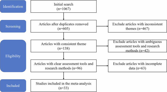 The causal relationship between digital literacy and students’ academic ...