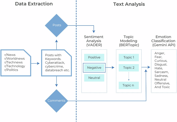 Examining Cybercrime through the Public Perspective: A Long-term Study