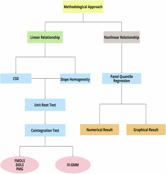 Exploring the nexus between economic growth and tourism demand: the role of sustainable development goals
