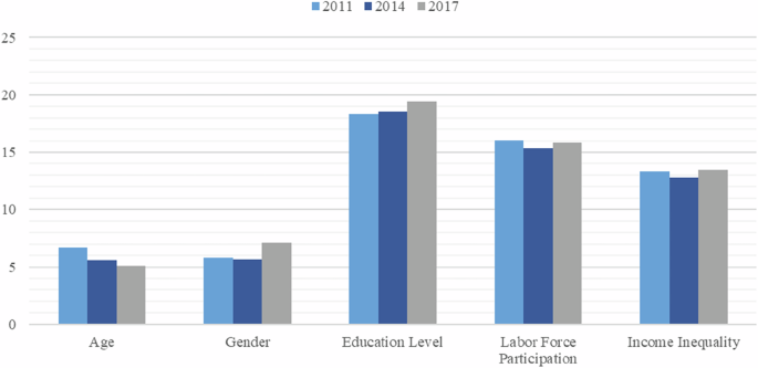 Compulsory education enhances financial inclusion across socioeconomic groups: a global analysis Compulsory education enhances financial inclusion across socioeconomic groups: a global analysis