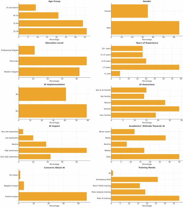 The impact of artificial intelligence on accounting practices: an academic perspective