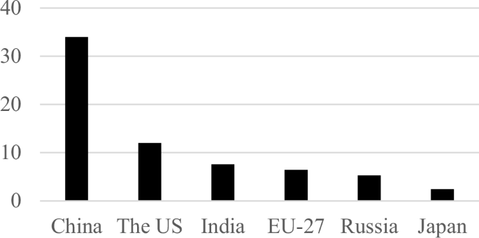The effect of business regulations, property rights, and legal system on CO2 emissions: empirical evidence from the BRICS-T countries