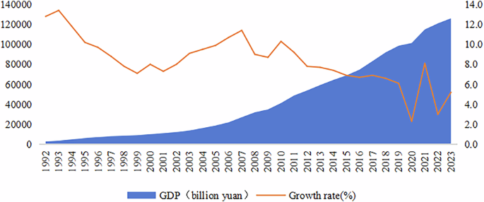 Assessing the mental health implications of carbon trading policies: evidence from urban China