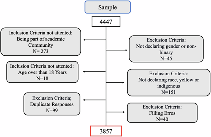 The impact of parenthood on mental health within the academic community: highlighting vulnerabilities and identifying high-risk groups