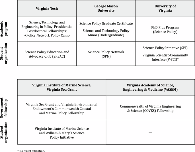 Learning outcomes and evaluation metrics for training researchers to engage in science policy