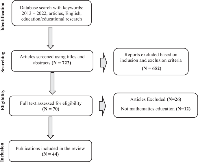 Technology-enhanced mathematics learning: review of the interactions between technological attributes and aspects of mathematics education from 2013 to 2022