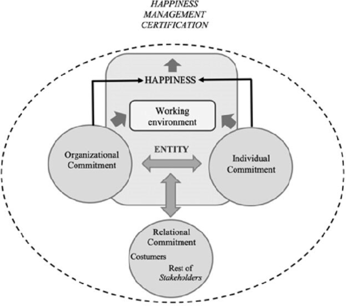 Transforming happiness management in Spanish SMEs: the role of consultants Transforming happiness management in Spanish SMEs: the role of consultants