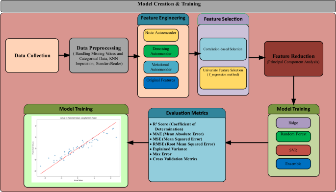 Leveraging Machine Learning to Assess Women’s Representation in STEM Policy: A Model for Handling Missing Data