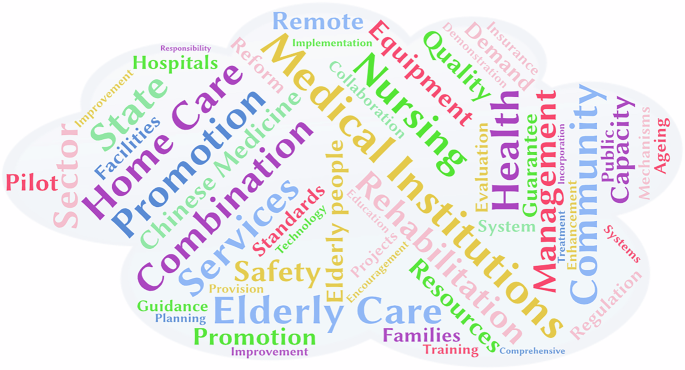 Unravelling the combination of medical and elderly care in China: a comprehensive policy analysis