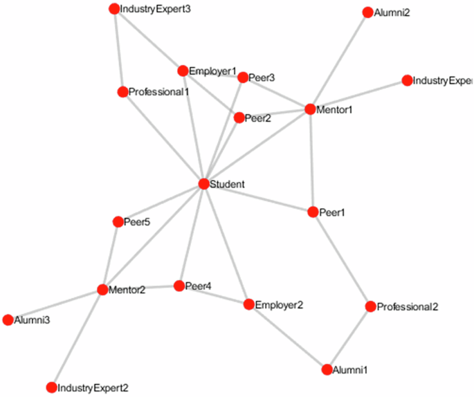 Cultivation of innovative thinking and career development in design education