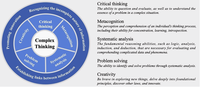 A philosophical perspective on constructing an information literacy education framework to foster college students’ complex thinking skills