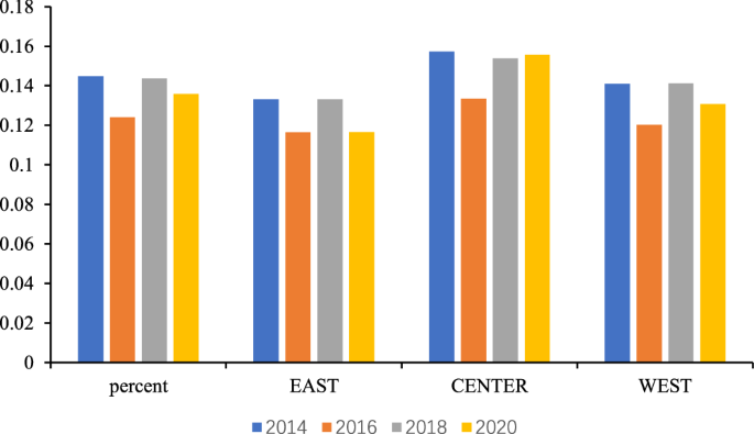 The evidence of the impact of digital inclusion finance on household education decision-making