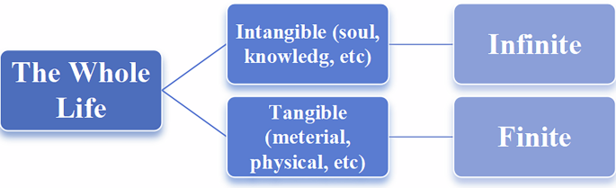 Tracing the source of nurturing life: a hermeneutic interpretation of Zhuangzi’s “Essence of Nurturing Life” - Humanities and Social Sciences Communications