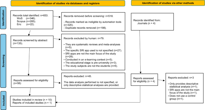 Do audience response systems truly enhance learning and motivation in higher education? A systematic review