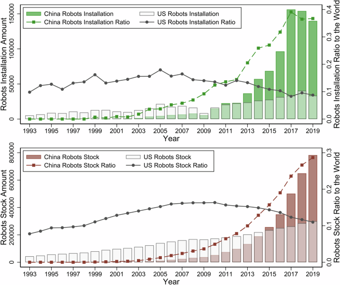 Rivaling reinforcement and resource reallocation: How do industrial robots enhance company’s innovation?