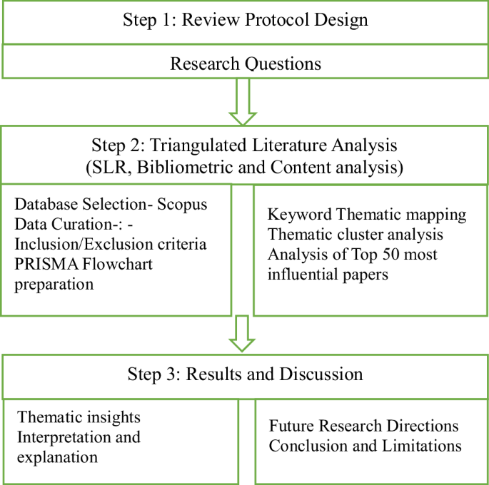 FinTech and older adults: a global synthesis of enablers, barriers, and research trends for inclusive digital finance