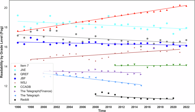 growing complexity in financial reporting—a comparative study – Humanities and Social Sciences Communications growing complexity in financial reporting—a comparative study – Humanities and Social Sciences Communications