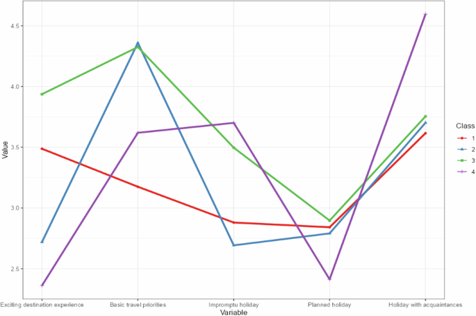 Data analytics for financial oversight and fraud detection
