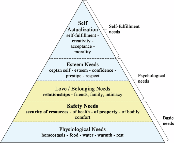 Q-methodological exploration of environmental characteristics affecting residential security in hybrid blocks: a focus on Beijing