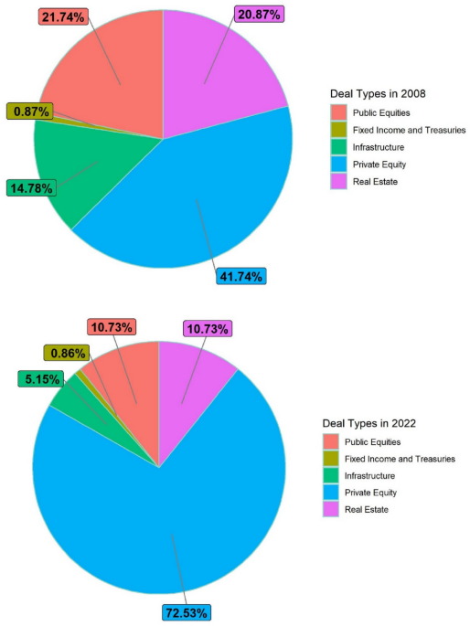 Announcing 2024 Annual Report and Presentation (GlobalSWF) Global SWF