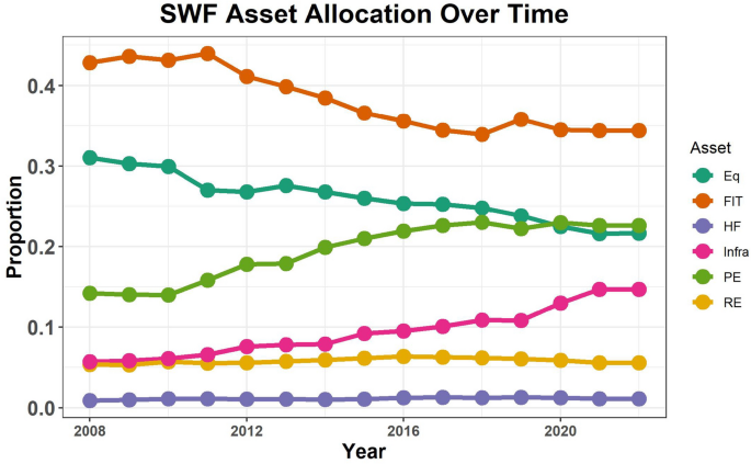 Announcing 2024 Annual Report and Presentation (GlobalSWF) Global SWF