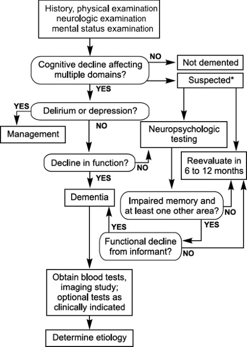 Impact of gene patents and licensing practices on access to genetic testing  for Alzheimer disease | Genetics in Medicine
