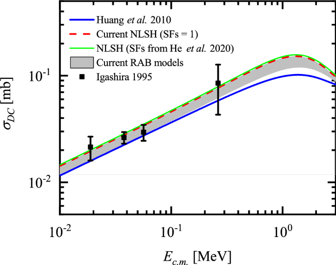 Neutron capture on $$^{16}$$ O within the framework of RMF + ACCC + BCS for  astrophysical simulations