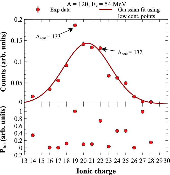 Measurements of $$^{233}$$ U $$(\text {n}_{\text {th}},\text {f})$$ fission  product mass yields with the LOHENGRIN recoil mass spectrometer | The  European Physical Journal A