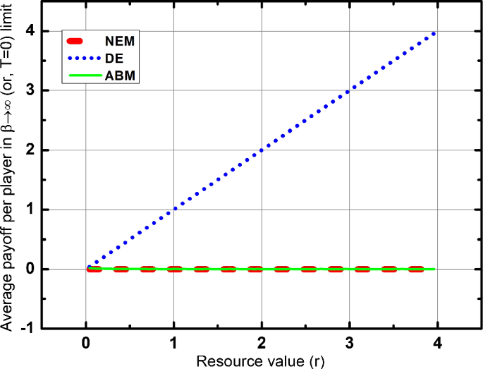 19+ Nash Equilibrium Calculator