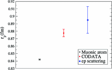 https://media.springernature.com/m685/springer-static/image/art%3A10.1140%2Fepjc%2Fs10052-014-2981-5/MediaObjects/10052_2014_2981_Fig14_HTML.gif